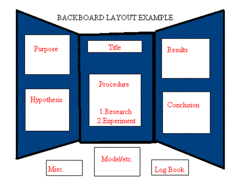 Science Fair Project Layout